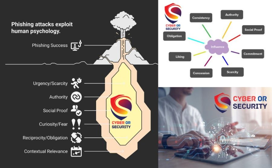 Human Cybersecurity Vulnerability