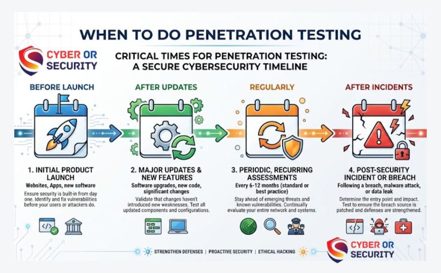 Standard Penetration Testing (SPT) Do Test