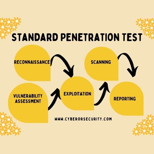 Standard Penetration Testing (SPT)