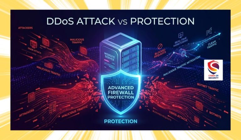 DDoS Protection VS Attack