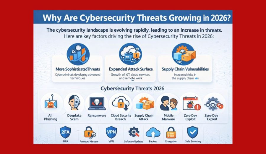 Top 10 Cybersecurity Threats Growing in 2026 You Must Know
