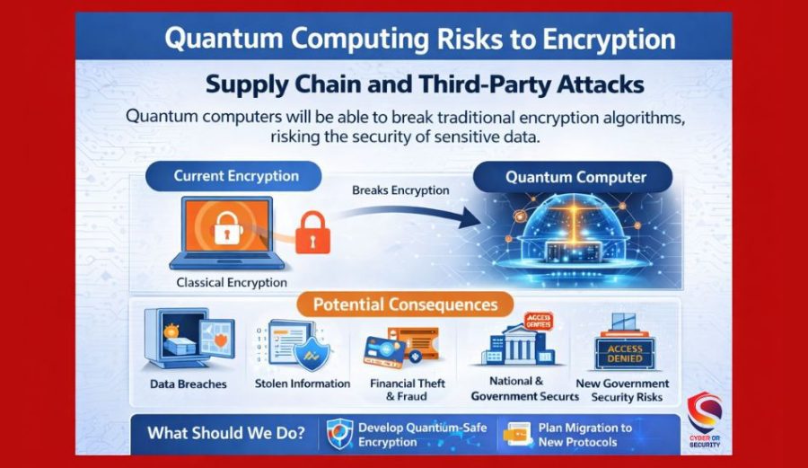 Cybersecurity Threats 2026