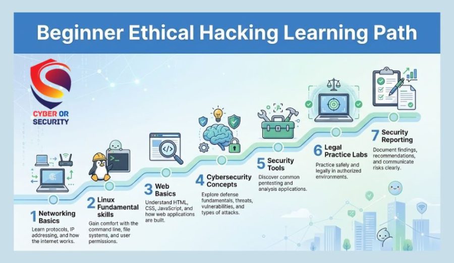 AI Threat Detection Roadmap