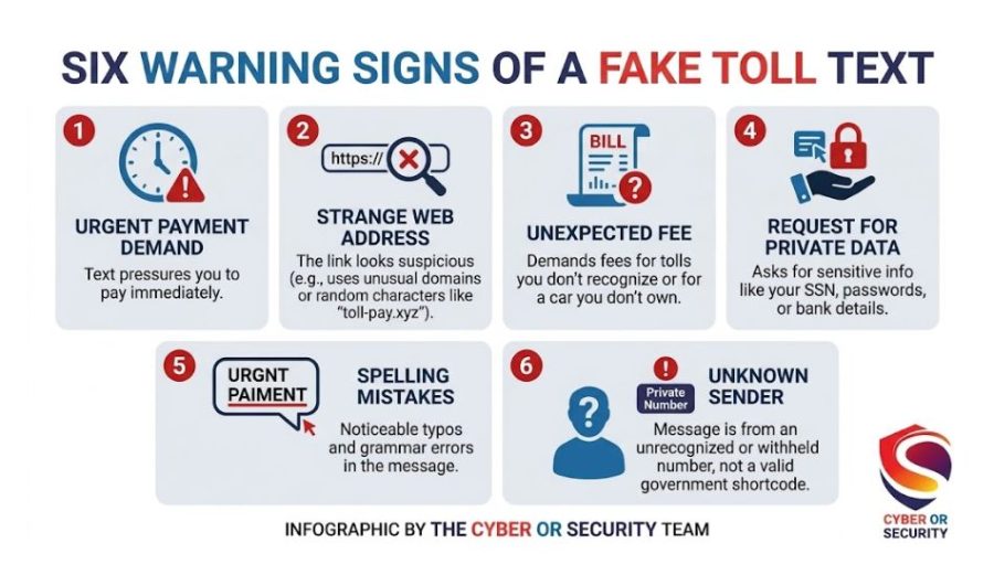 Toll Road Text Scams Six Signs Warning